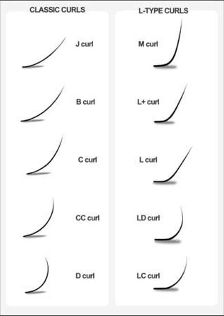 Classic & L-type curls