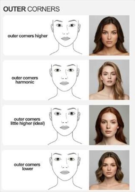 Outer corners